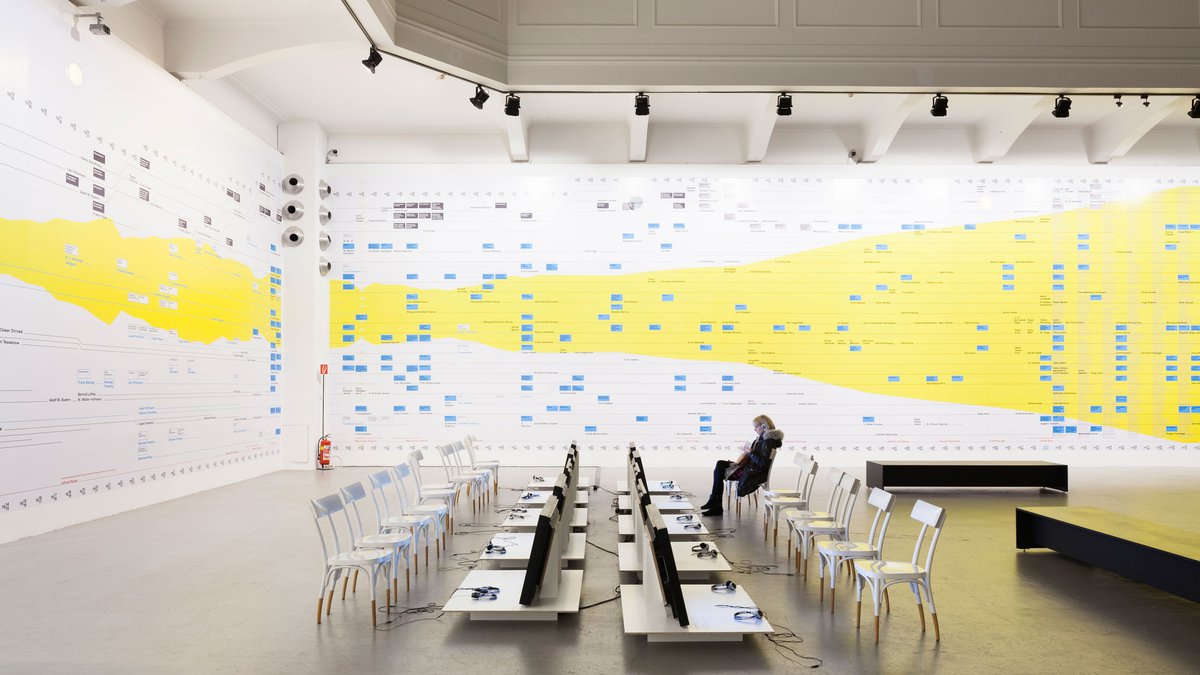 Ästhetik der Veränderung, MAK