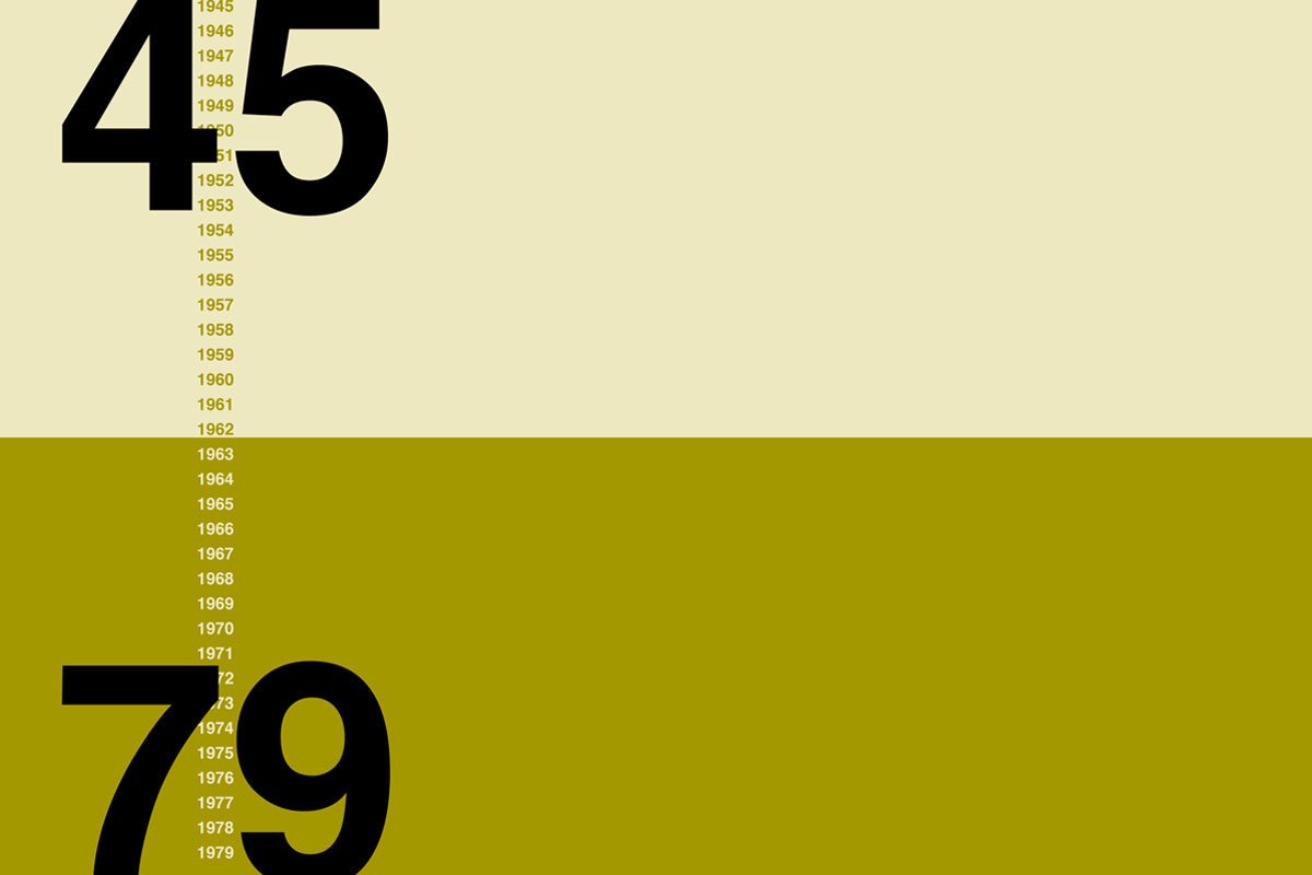 Methodology for the Assessment of Post-War Architecture