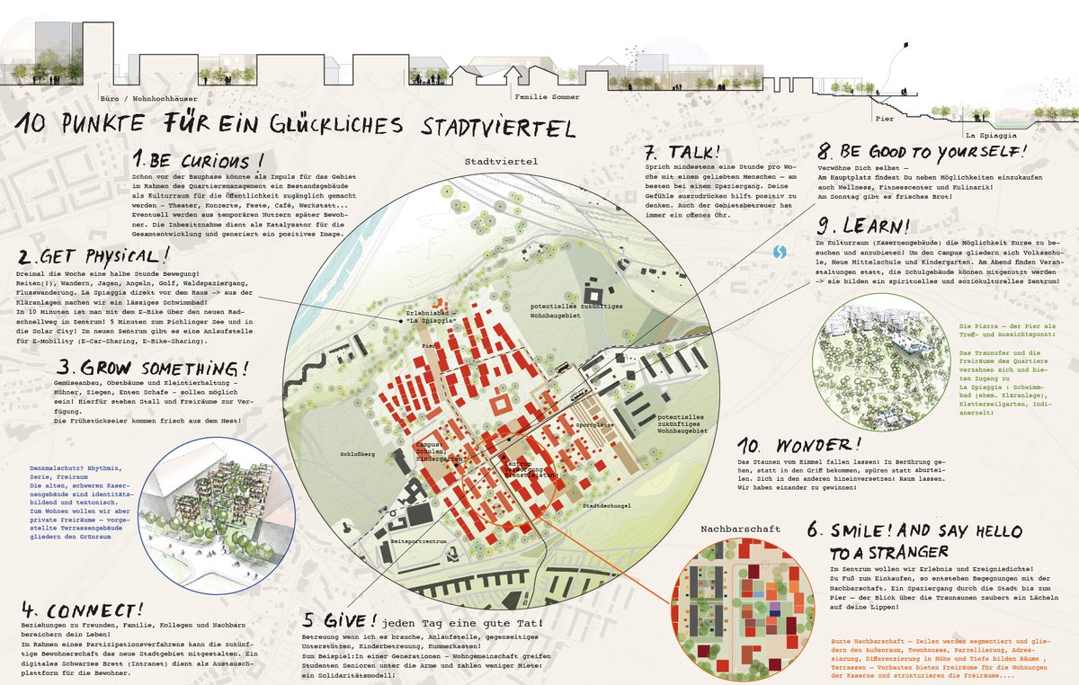 Linz-Ebelsberg cooperative process